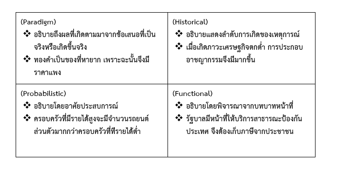 ทำวิจัย วิทยานิพนธ์ หัวข้อวิจัย