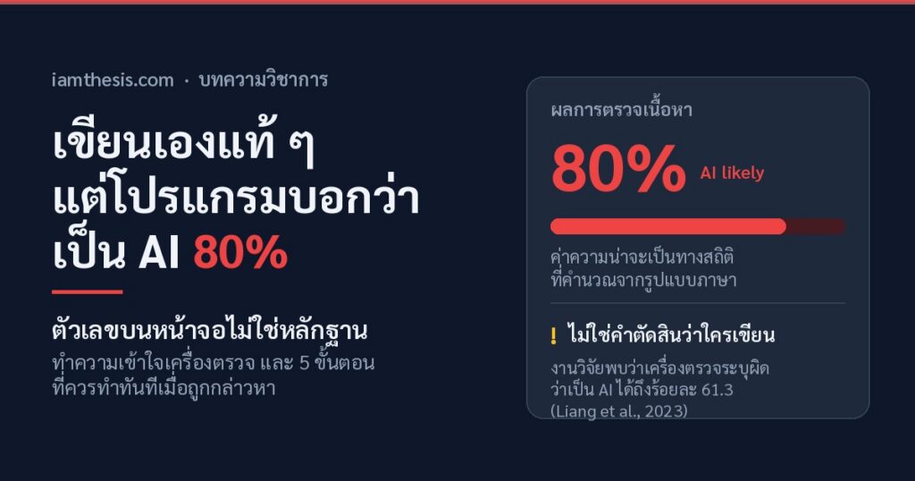เขียนเองแท้ ๆ แต่โปรแกรมบอกว่าเป็น AI 80% — ตั้งหลักอย่างไรเมื่อถูกกล่าวหา